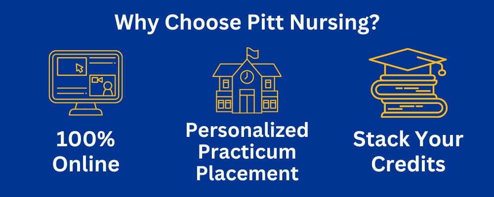 Why choose Pitt Nursing graphic, 100 percent online, personalized practicum placement, stack your credits